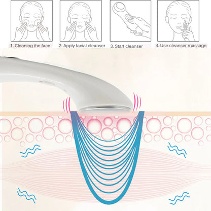 NovaLift Anti-Âge
